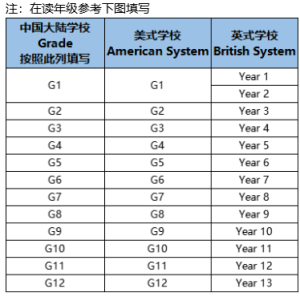 Ukcho Notes UKChO英国化学奥赛官网-UKChO竞赛报名-比赛时间-真题下载